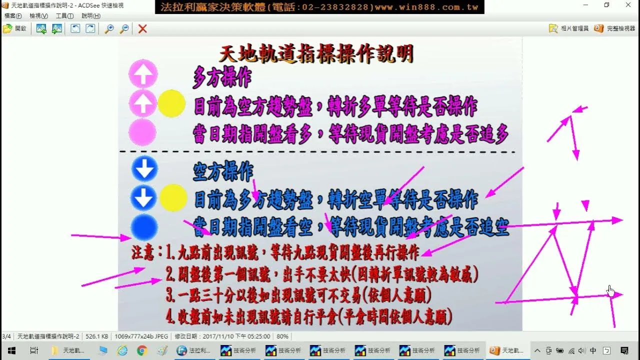 盤整盤&趨勢盤均可獲利的台指期貨當沖軟體，舊參數與新參數的差異，5月21至24日模擬期貨教學。1100524