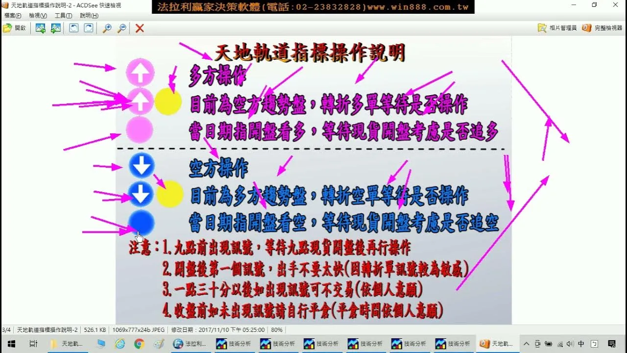 台指期貨當沖盤整盤3天大賺650點(收盤價計算)，您的軟體為什麼又是大賠?7月26至28日期貨教學。1100728