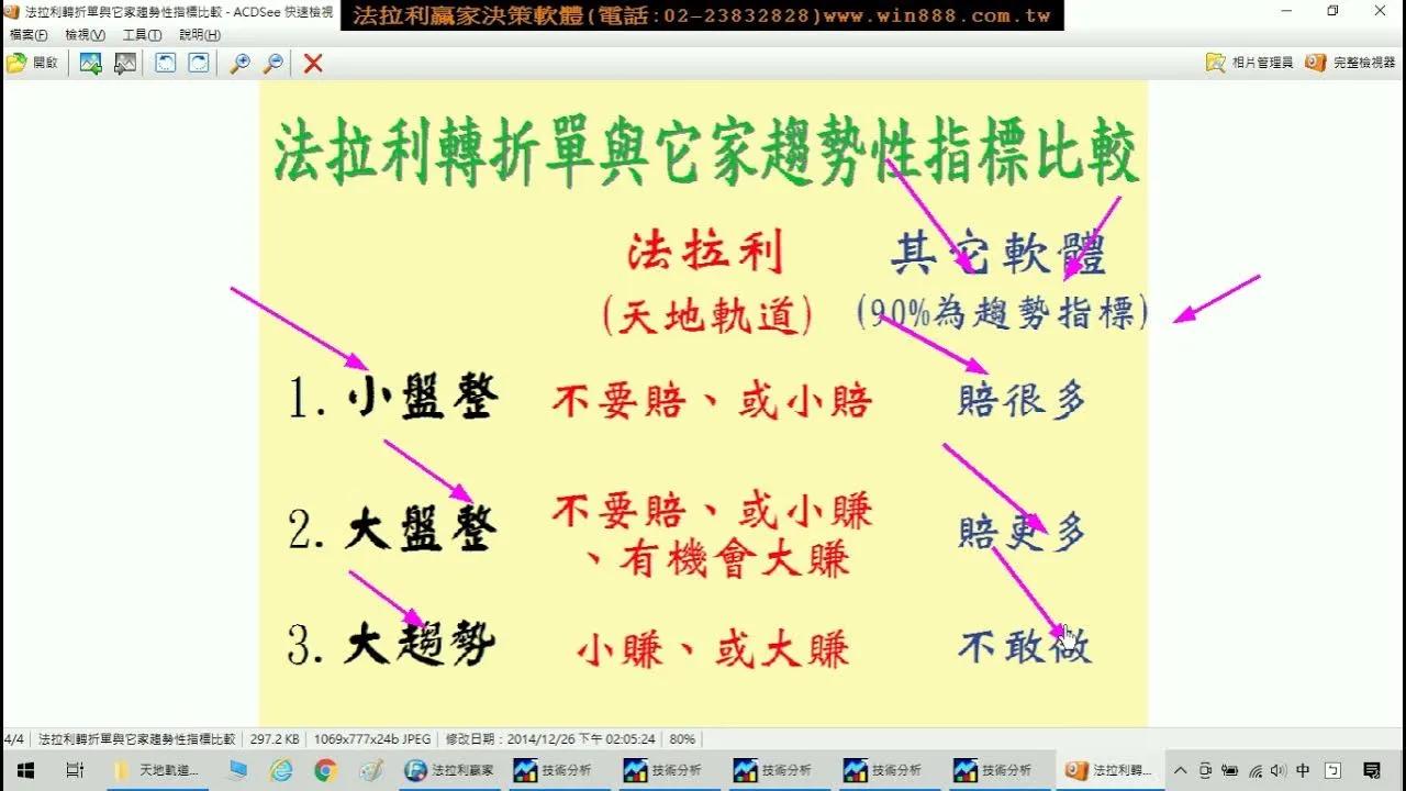 台指期貨當沖80%都是盤整盤，唯一盤整盤&趨勢盤均可獲利的期貨軟體，7月30至8月2日期貨教學。1100802
