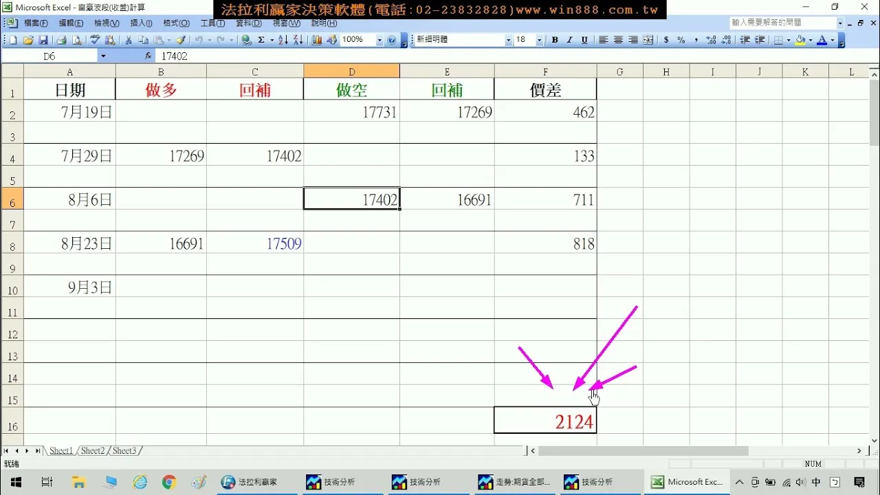 台指期貨波段單操作，1個半月獲利2100點，7月19至9月3日實績印證期貨教學。1100903