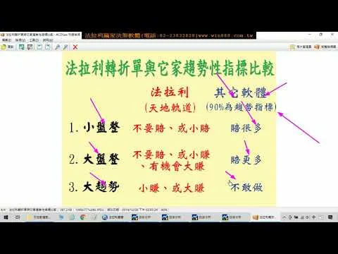 台指期貨當沖最近都是盤整盤，法拉利期貨軟體至少還有機會獲利，9月23至24日期貨教學。1100924