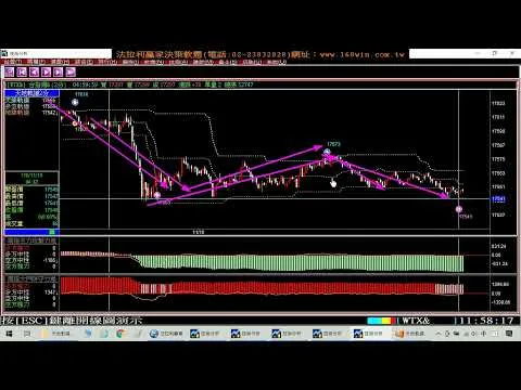 盤整盤&趨勢盤均可獲利的台指期貨當沖軟體，(下午盤)的操作方式，11月8至10日(純午盤)期貨教學。1101110
