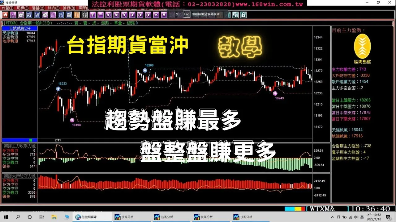 【期貨教學】台指期貨當沖趨勢盤賺最多，盤整盤賺更多的期貨軟體，2月10至15日模擬盤中教學。(1100215)