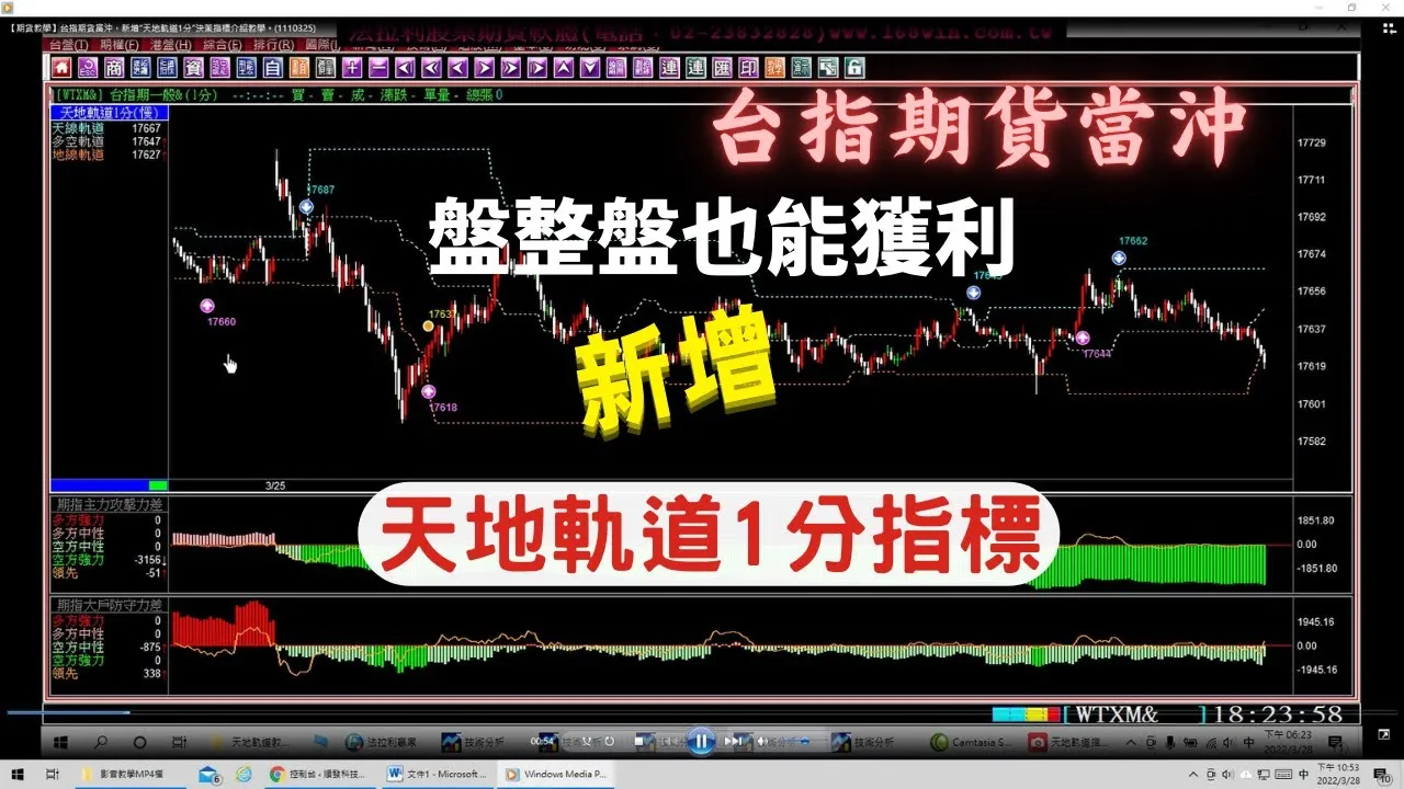 【期貨教學】台指期貨當沖，新增”天地軌道1分”決策指標介紹教學。(1110325)