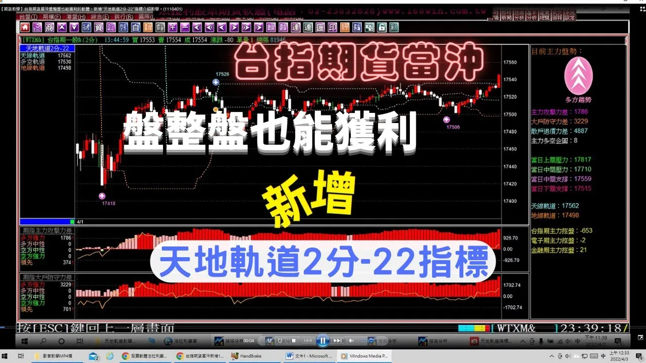 【期貨教學】台指期貨當沖盤整盤也能獲利的軟體，新增”天地軌道2分 22”指標介紹教學。1110401
