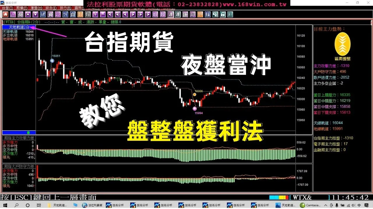 【台指期貨夜盤當沖教學】台期指夜盤幾乎都是盤整盤，教您盤整盤獲利法。1110511