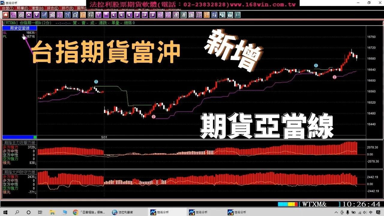 法拉利贏家台指期貨當沖軟體，新增【亞當線】又稱【階梯線】介紹教學。1110531