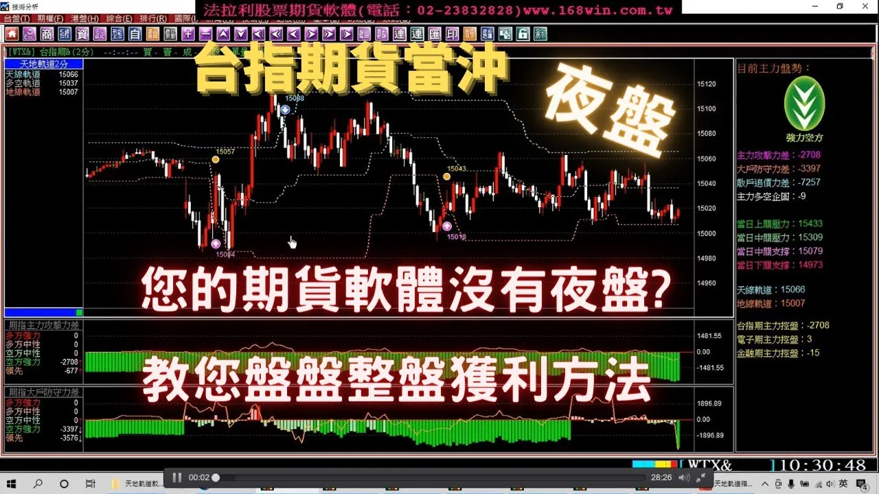 【台指期夜盤當沖教學】您的台指期貨軟體沒有提供夜盤?因為大多是盤整盤?所以不敢給你看指標?(1110629)