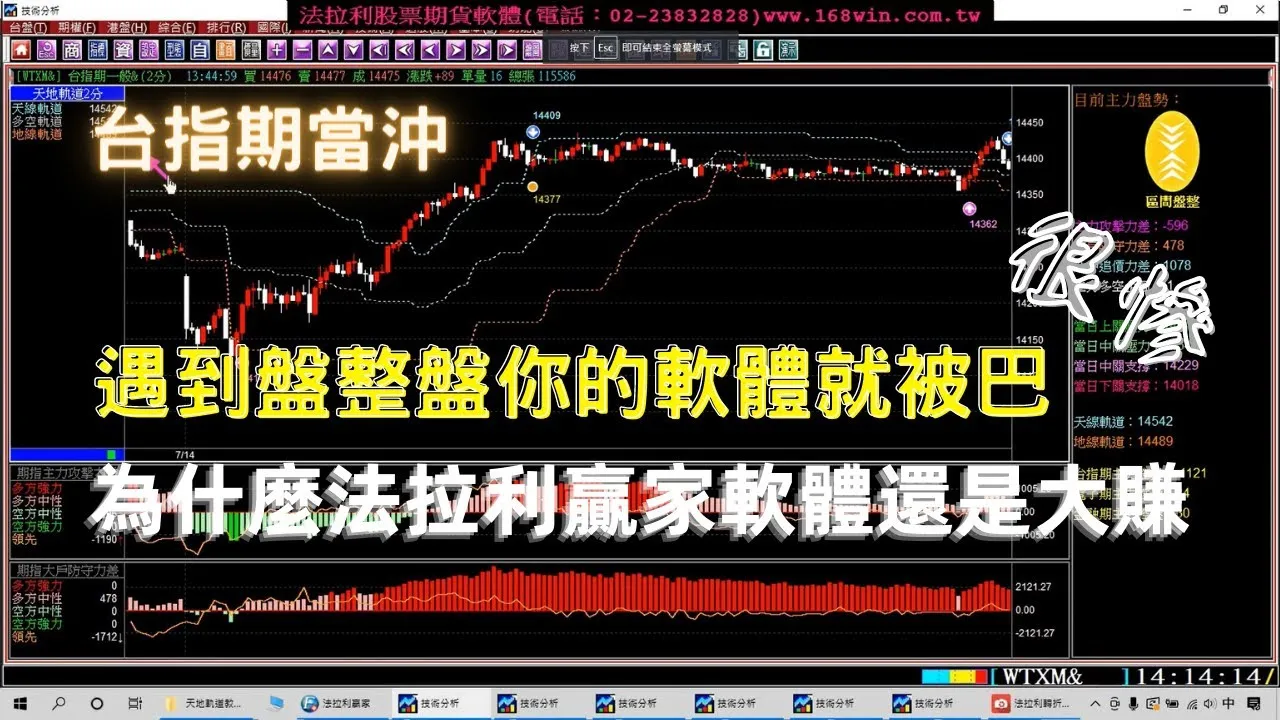 【台指期貨當沖】您的軟體遇到盤整盤就被巴得很慘嗎?為什麼法拉利期貨軟體還是大賺?7月13至15日期貨教學。(1110715)
