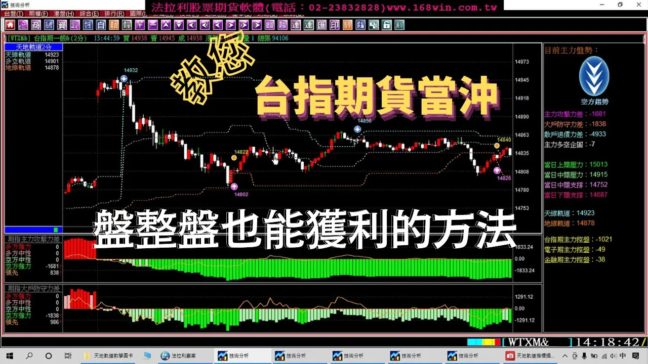 【台指期貨當沖】教您盤整盤也能獲利的方法，111年7月28至29日實例績效模擬盤中演練。(1110729) [ 台指期貨當沖大賺技巧 | 掌握期貨大賺的方法｜台指期貨大賺秘訣]