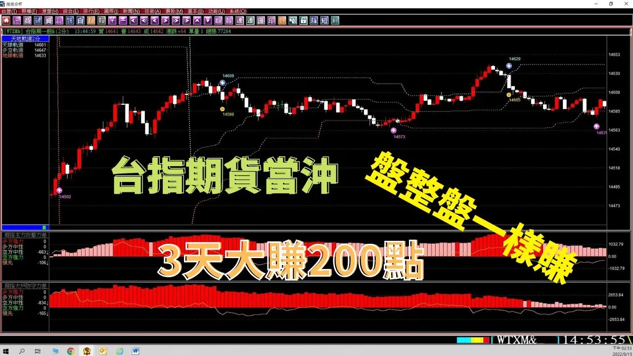 【台指期貨當沖】盤整盤一樣賺，三天大賺200點，為什麼你的軟體一直被雙巴?9月12至14日，台指期貨教學。(1110914)[ 台指期當沖賺錢技巧 |期貨大賺的方法｜台指期貨大賺秘訣]