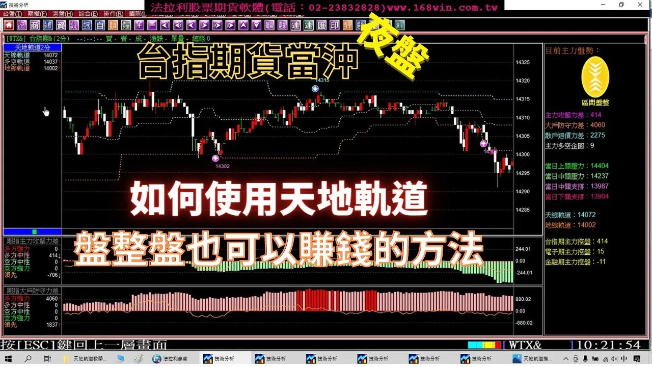【台指期貨夜盤當沖教學】如何使用天地軌道操作台指期貨《午盤》當沖，盤整盤也可以賺錢的方法，12月27至29日模擬盤中期貨教學。(1111229)