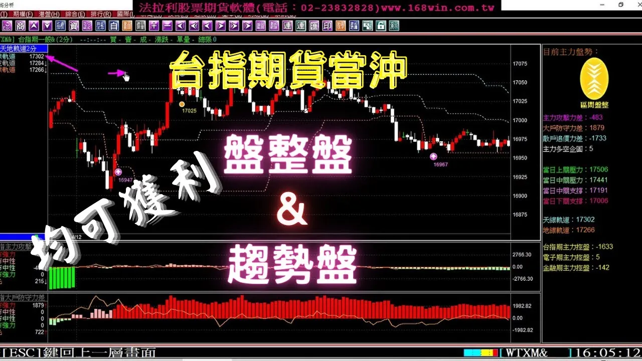 【台指期貨當沖教學】全台唯一盤整盤&趨勢盤均可賺錢的期貨軟體，2月6至9日模擬盤中期貨當沖教學。1120209