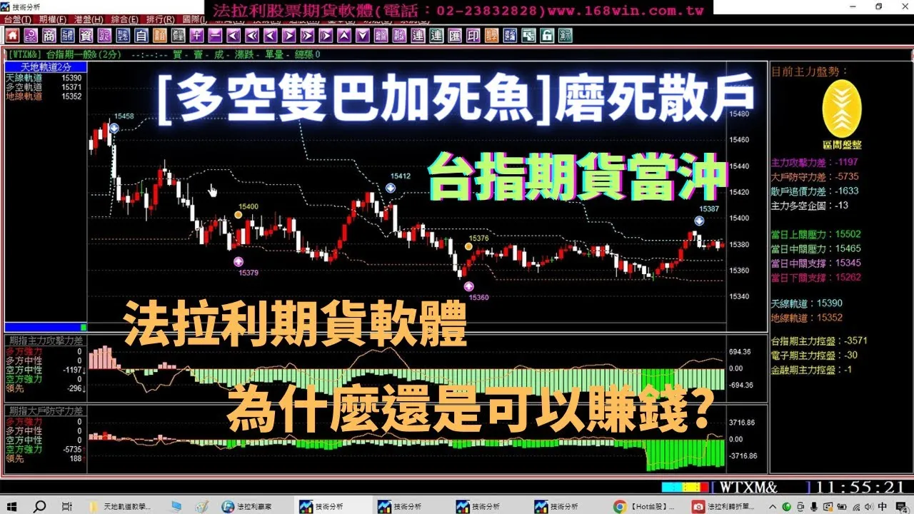 【期貨教學】台指期貨「多空雙巴加死魚」磨死散戶，為什麼法拉利期貨軟體還是可以賺錢?3月17日至20日台指期貨教學。(1120320)