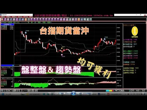【台指期貨當沖】最近行情都在跳黏巴達，你的軟體大賠?為什麼法拉利期貨軟體還是有機會賺錢?3月28日至30日台指期貨教學。(1120330)《期貨當沖|台指期貨|台指期當沖教學|期貨軟體》