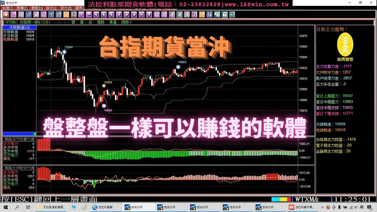 【台指期貨當沖】盤整盤一樣可以賺錢的軟體，4月10至12日期貨盤中模擬教學。1120412