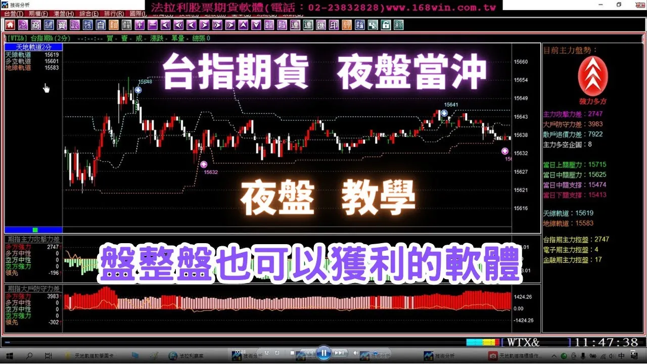 【台指期貨夜盤當沖教學】台指期貨《夜盤當沖》盤整盤也可以獲利的方法，5月2至3日實戰教學。1120503