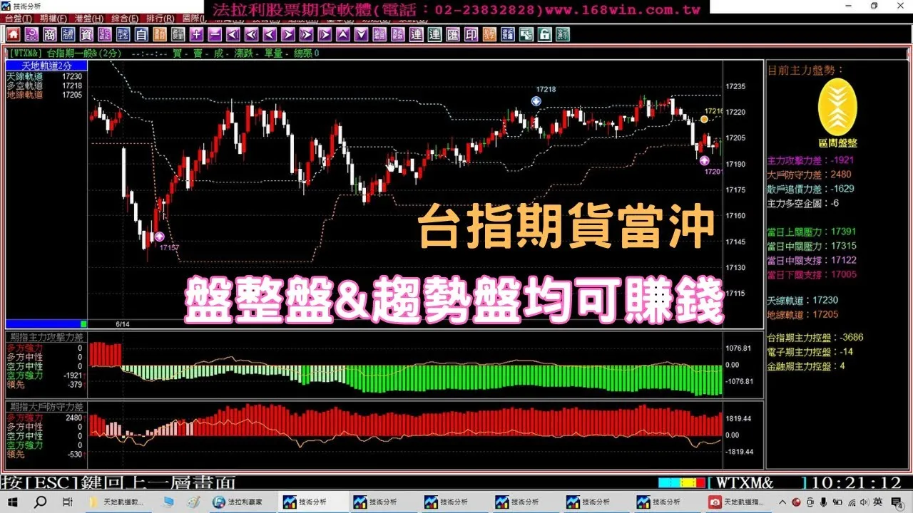 【台指期貨當沖】趨勢盤能賺錢，盤整盤也能賺的期貨軟體軟體，標準參數與22參數不同之處，6月13至14日台指期貨教學。1120614《期貨教學》《期貨當沖》《台期指當沖》《台指期貨夜盤》