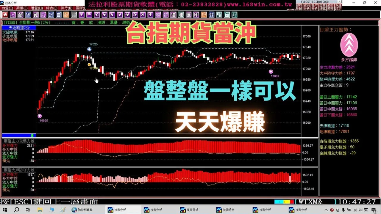 【台指期貨當沖】每天盤整盤一樣可以爆賺，6月29至7月4日台指期貨教學。(1120704)《期貨當沖》《期貨軟體》《台指期貨夜盤》《期貨夜盤當沖》