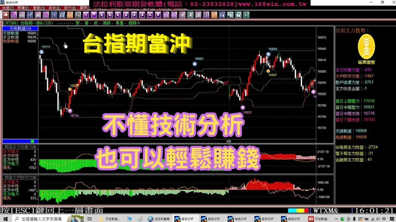 台指期貨當沖不用懂技術分析也可以獲利，盤整盤&趨勢盤均可賺錢的方法，8月8日至10日實戰模擬操作。1120810