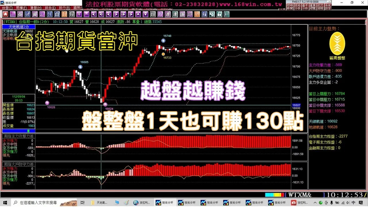 台指期貨當沖｜盤整盤1天暴賺130點｜越盤越賺錢的方法｜9月4至7日台指期貨模擬教學1120907 ＃期貨＃當沖＃台指期＃加權指數