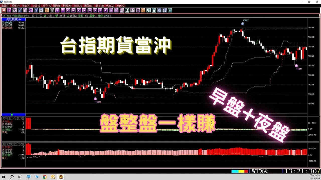 台指期貨當沖｜夜盤怎麼玩｜教您盤整盤一樣賺的方法｜早盤加夜盤當沖實戰演練｜9月14至16日台指期貨夜盤模擬教學(1120907) ＃期貨＃當沖＃夜盤＃台指期夜盤＃台指期當沖＃期貨教學＃當沖教學
