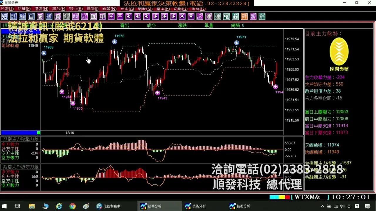 台指期貨當沖｜趨勢盤賺最多｜盤整盤一樣賺｜台指期夜盤也能賺｜盤中自動判讀盤整盤還是趨勢盤｜盤中主力籌碼分析｜期貨當沖實戰演練＃期貨＃當沖＃夜盤＃台指期夜盤＃台指期當沖＃期貨教學＃當沖教學＃期貨操作技巧