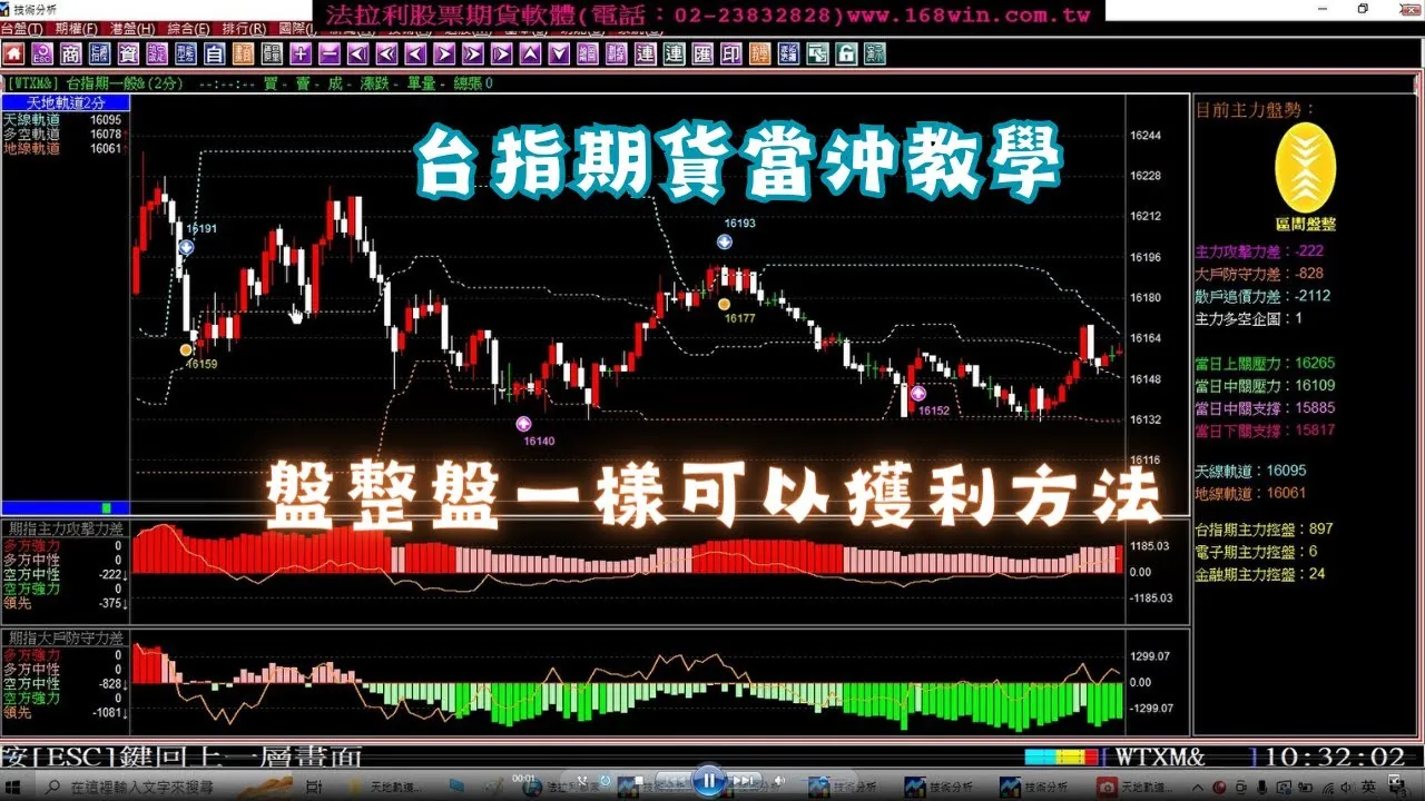 【台指期貨當沖】盤整盤&趨勢盤均可操作的期貨軟體，10月30至11月01日台指期貨實戰教學(1121101) ＃期貨＃當沖＃夜盤＃台指期夜盤＃台指期當沖＃期貨教學＃當沖教學＃台期指＃期貨當沖技巧