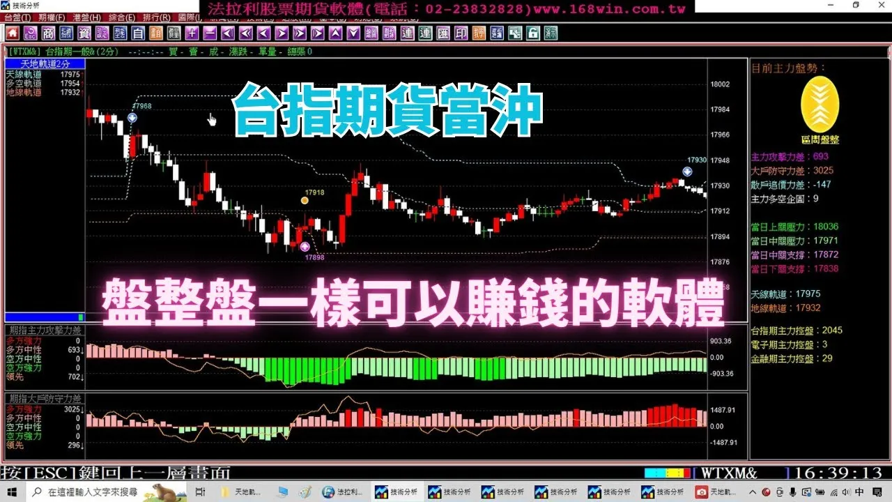 【台指期貨當沖】每天盤整盤一樣可以賺錢的期貨軟體，1月29至2月1日台指期貨實戰教學。(1130201) ｜當沖｜夜盤｜台指期夜盤｜當沖教學｜期貨當沖技巧