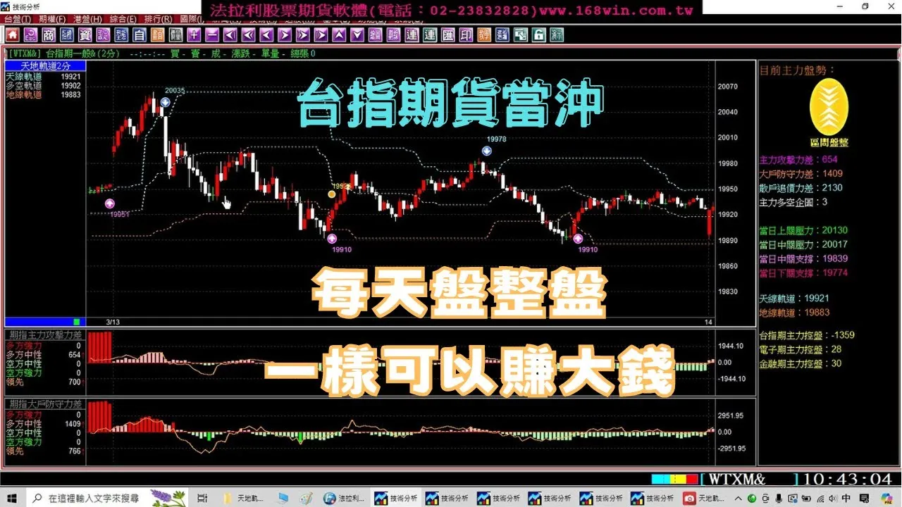 【台指期貨當沖高手】每天盤整盤一樣可以賺大錢，你為什麼還是大賠3月11至14日，台指期貨教學。(1130314)＃期貨軟體＃期貨＃當沖＃夜盤＃台指期夜盤＃當沖教學＃台期指＃期貨當沖技巧