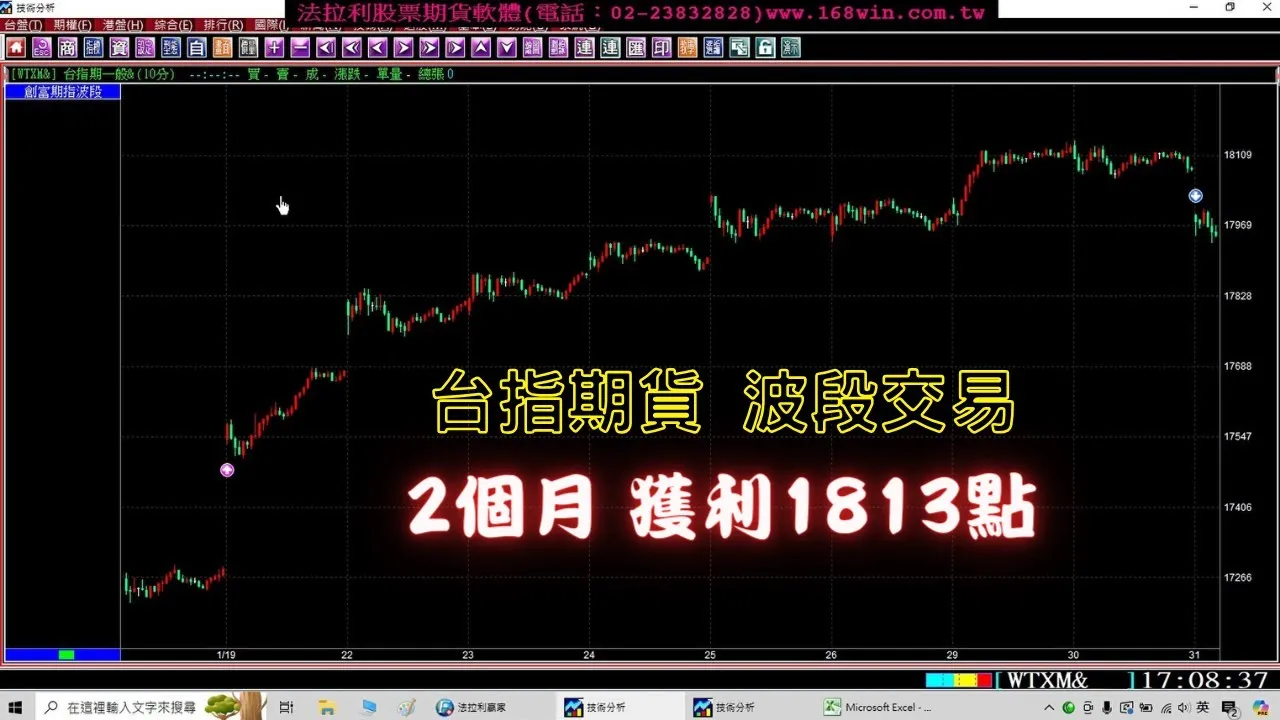 【台指期貨波段交易】創富指標2個月獲利1813點收盤價計算，印證教學。(1130319)＃期貨軟體＃期貨＃當沖＃夜盤＃台指期夜盤＃當沖教學＃台期指＃期貨當沖技巧