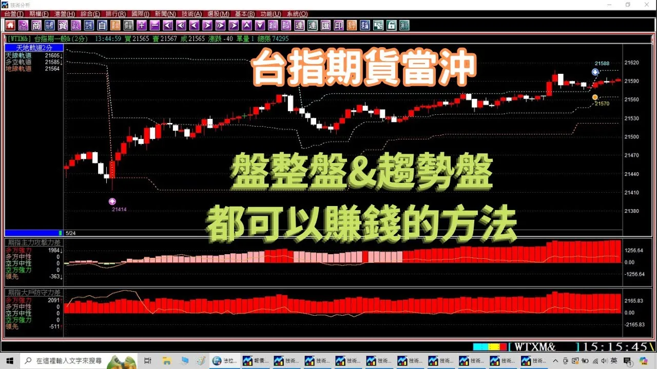 【台指期貨當沖】您用的軟體碰到盤整盤就賠很大嗎唯一盤整盤&趨勢盤均可操作的期貨軟體，5月20日至24日實戰教學。1030524 ｜當沖｜夜盤｜台指期夜盤｜當沖教學｜期貨當沖技巧｜期貨當沖｜期貨教學｜期