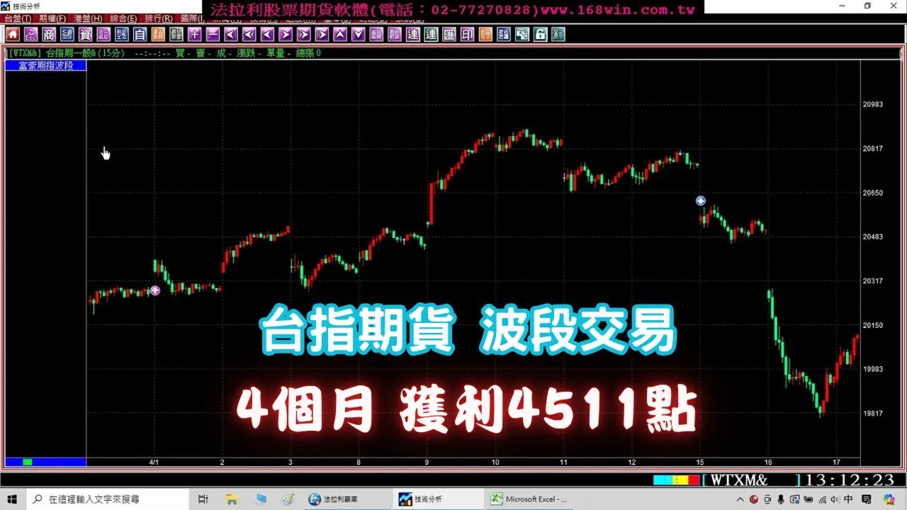 【台指期貨波段交易】操作4個月獲利4511點收盤價計算，實例印證教學。(1130722)＃期貨軟體＃期貨＃當沖＃夜盤＃台指期夜盤＃當沖教學＃台期指＃期貨當沖技巧