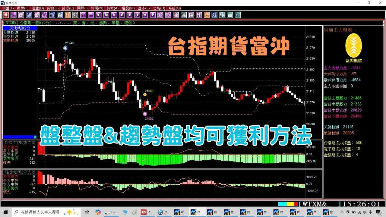 【台指期貨當沖】盤整盤也能賺｜趨勢盤賺最多｜9月9至10日｜台指期貨當沖實戰教學。(1130910) ＃台指期夜盤＃當沖＃台指期＃期貨教學＃期貨＃當沖＃夜盤