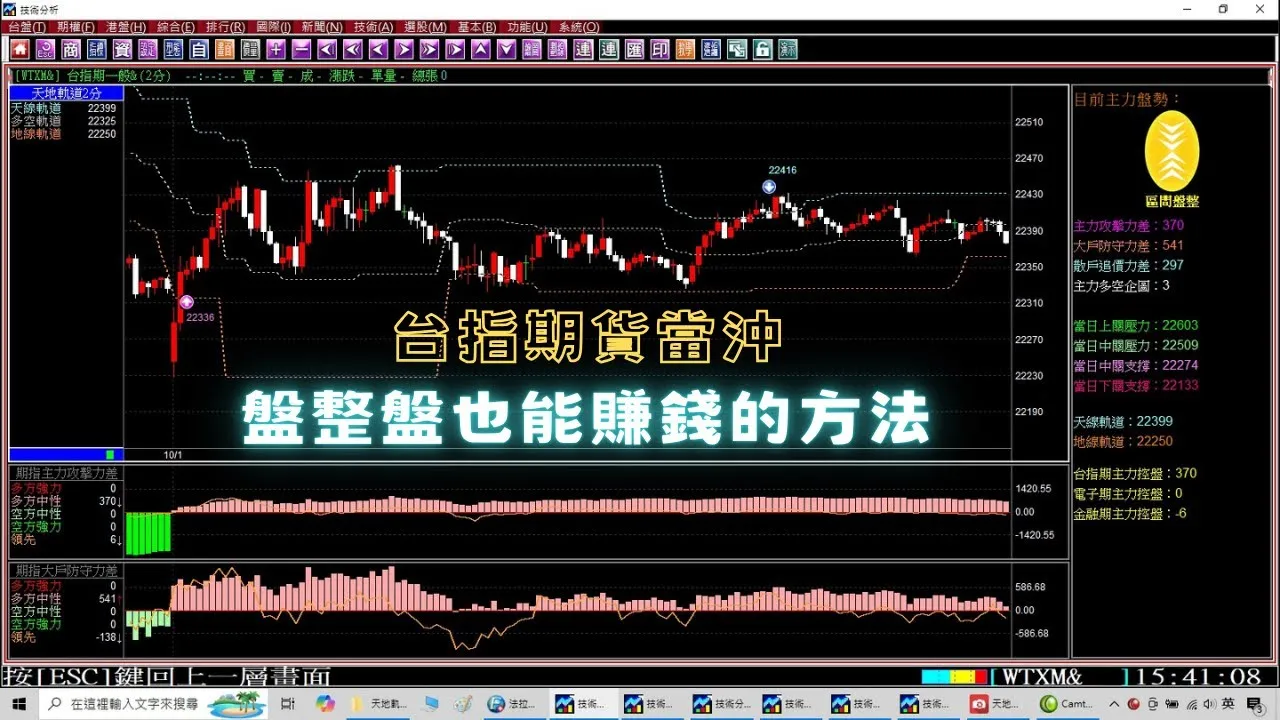 【期貨當沖】教你盤整盤也可以獲利的方法，9月30至10月4日台指期貨當沖實戰教學。(1131004) ＃期貨＃當沖＃夜盤＃台指期夜盤＃台指期當沖＃期貨教學＃當沖教學＃期貨當沖技巧＃台指期貨軟體推薦