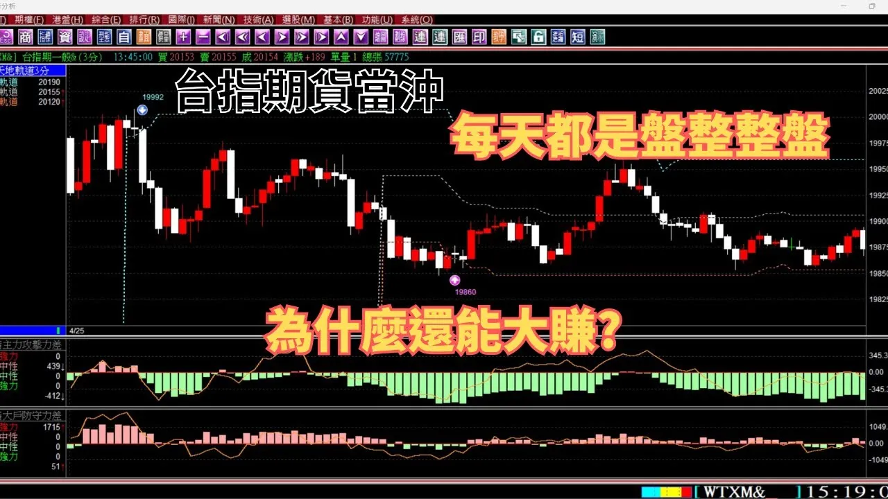 【台指期貨當沖】最近行情都盤整盤，你的軟體大賠為什麼法拉利期貨軟體還是有機會賺錢4月23日至25日期貨操作教學。(1140425) ＃期貨＃當沖＃夜盤＃台指期夜盤當沖＃期貨教學#期貨軟體#期貨當沖技巧