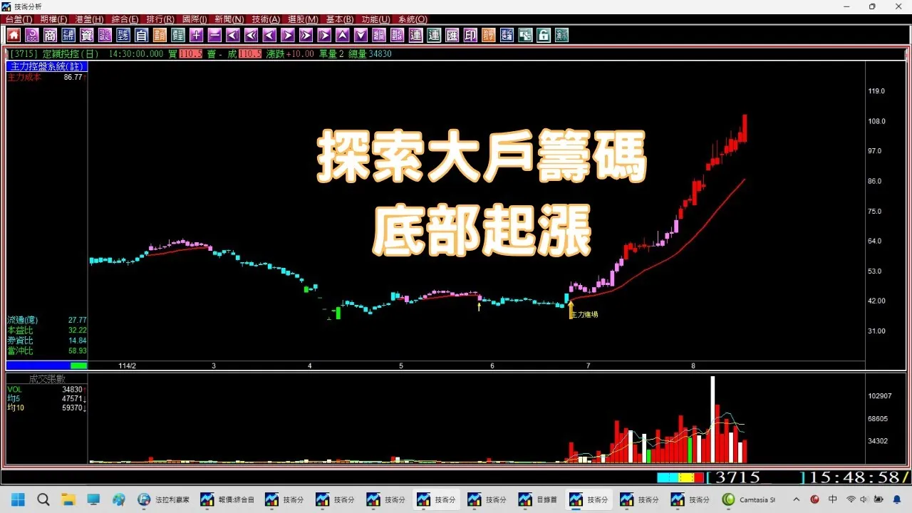 【AI盤中選飆股】底部有主力進場的中小型股狂飆，如何精準掌握主力資金流向，跟著主力底部進場快速獲利。(1140818) ｜股票教學｜股票軟體｜股票選股｜股市分析教學｜股票看軟體｜股票當沖