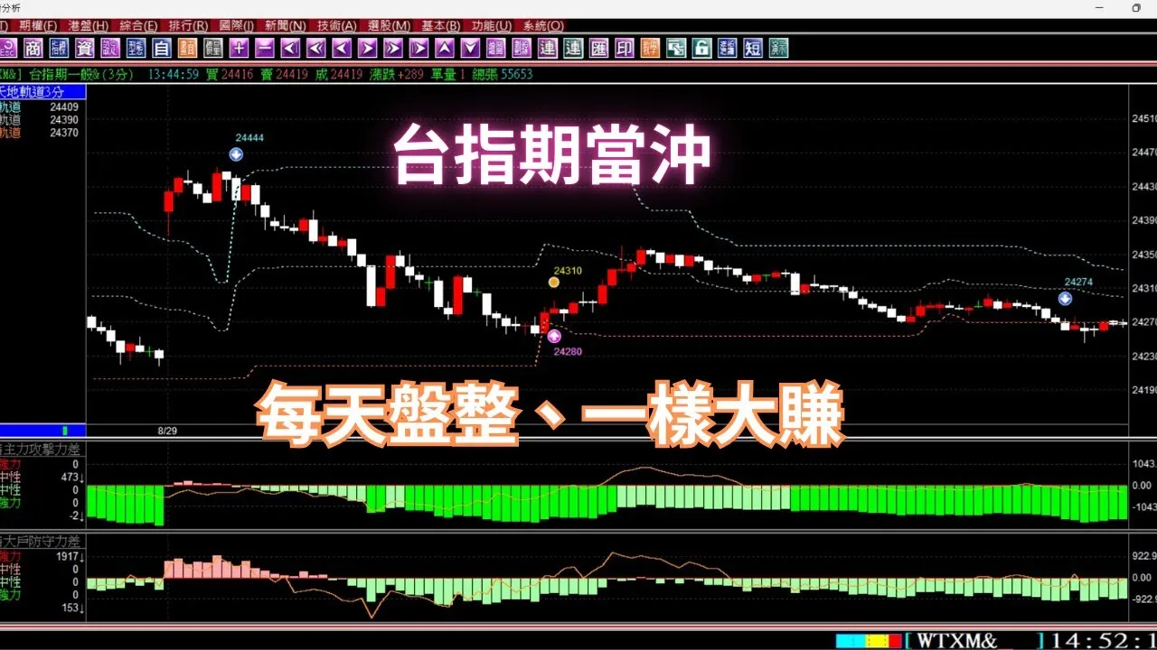 【台指期貨當沖】台指期貨每天都是盤整盤，教你盤整盤一樣可以賺大錢的方法，實例印證教學。1140903 #期貨軟體#當沖#夜盤#台指期夜盤#當沖教學#期貨當沖技巧#期貨當沖#期貨教學