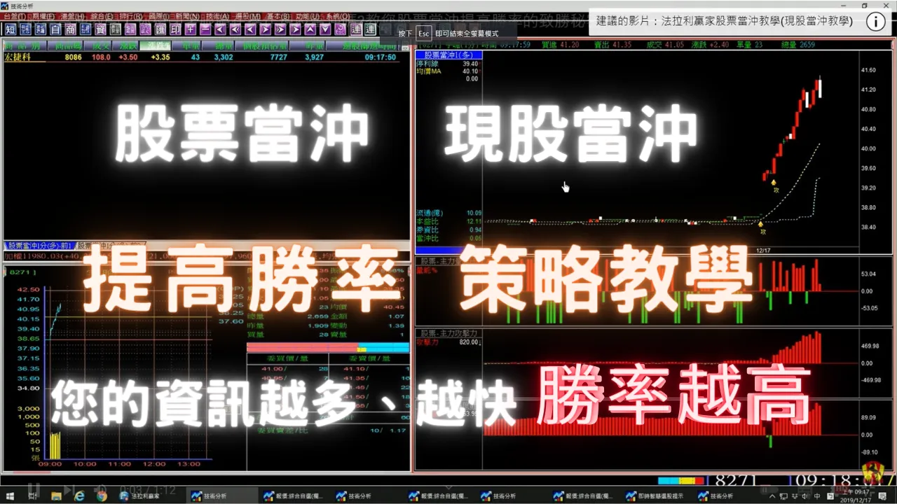 股票當沖提高勝率操作技巧｜主力大戶盤中大單籌碼計算｜即時選股策略｜預估量計算｜現股當沖進出場策略。#現股當沖教學#當沖選股#股票新手#當沖教學#現股當沖技巧#現股當沖實戰#股票當沖教學#當沖入門