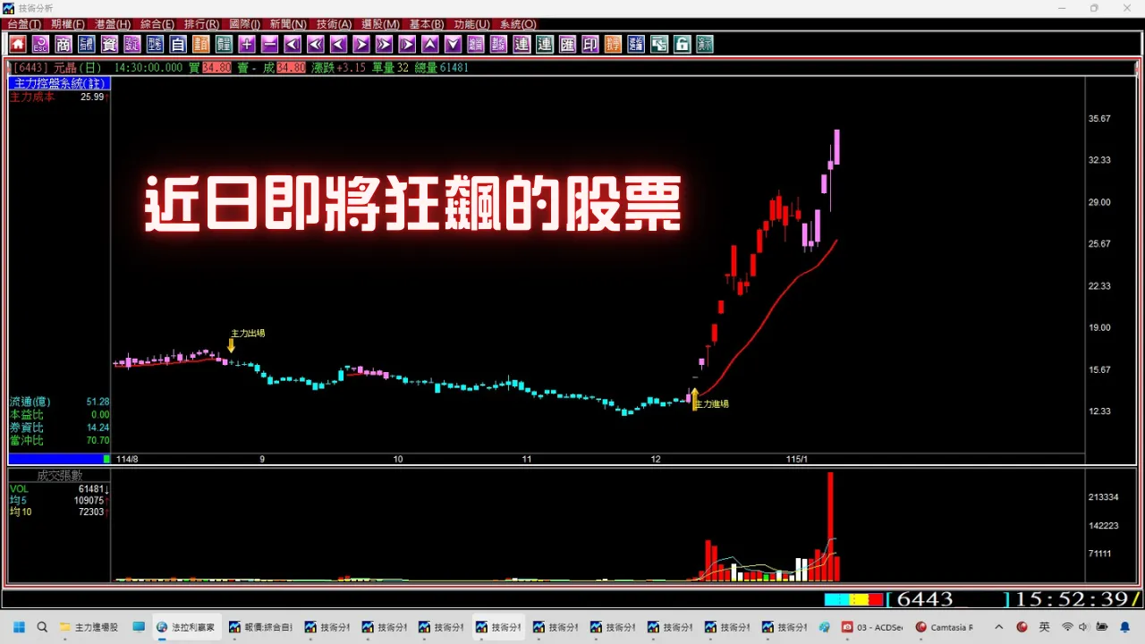 《股票教學》翻轉散戶思維，學習主力操作股票，小資族也可以變大戶，跟著主力底部進場賺大錢。(1150112)。＃股票賺錢＃股市分析教學＃股票選股＃股票軟體＃股票看盤軟體＃主力籌碼＃股票投資