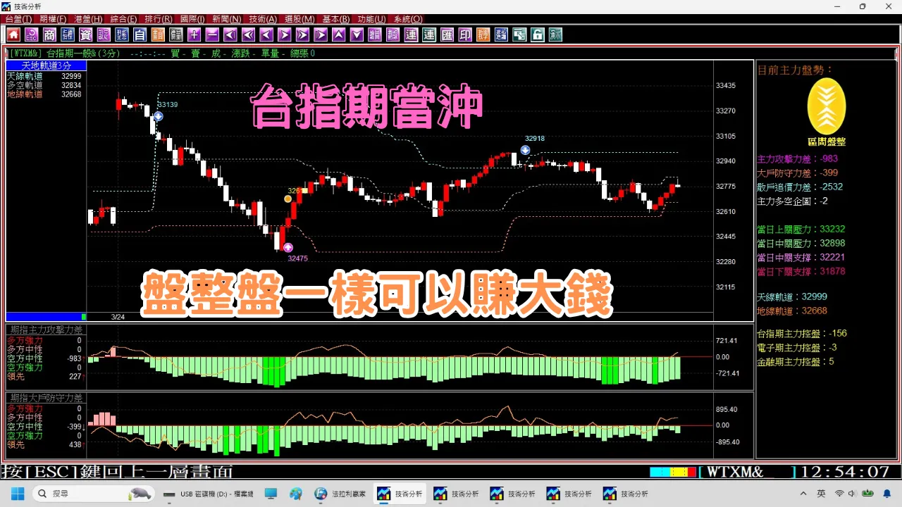 【台指期貨當沖】全台唯一盤整盤&趨勢盤均可獲利的期貨軟體，3月23至24日實戰期貨教學。(1150324) #期貨軟體#當沖#夜盤#台指期夜盤#當沖教學#期貨當沖技巧#期貨當沖#期貨教學#期貨短線交易