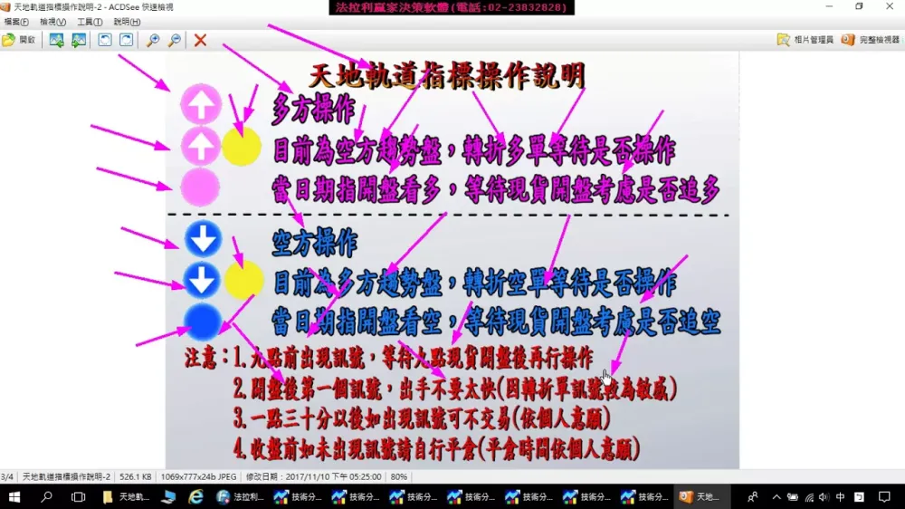 法拉利贏家-股票看盤軟體,股票教學,股票看盤軟體教學,台北股票看盤軟體,新莊股票教學,
