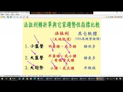 法拉利贏家-股票看盤軟體,股票教學,股票看盤軟體教學,台北股票看盤軟體,新莊股票教學,