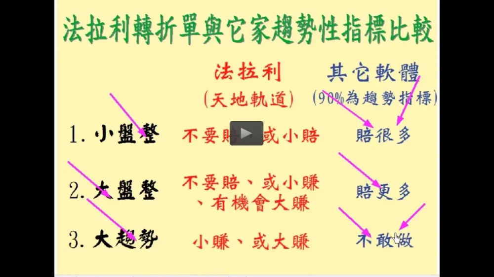 法拉利贏家-股票看盤軟體,股票教學,股票看盤軟體教學,台北股票看盤軟體,新莊股票教學,
