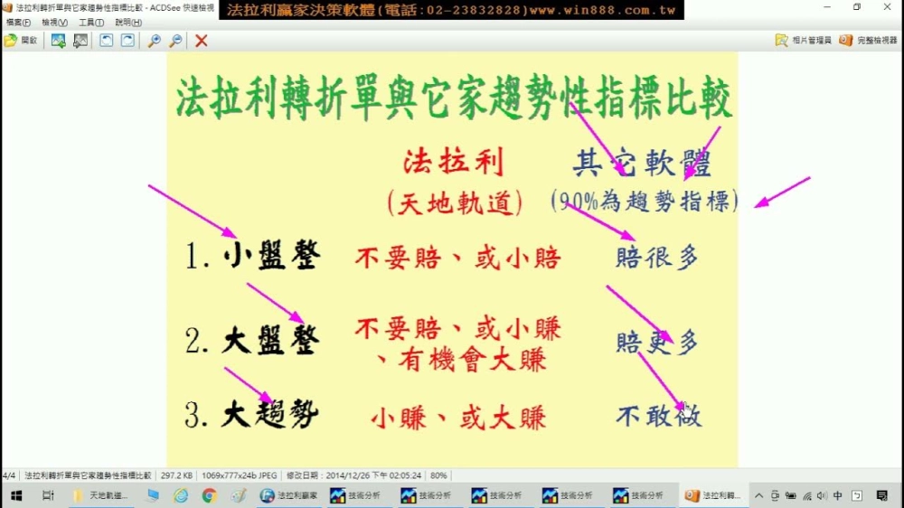 法拉利贏家-股票看盤軟體,股票教學,股票看盤軟體教學,台北股票看盤軟體,新莊股票教學,
