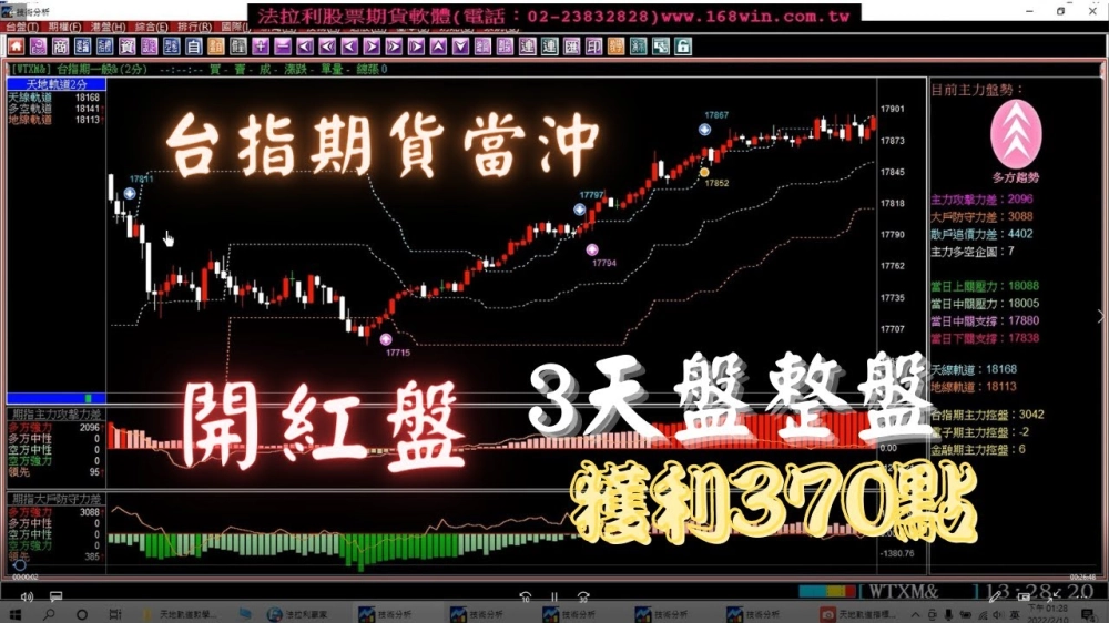 法拉利贏家-股票看盤軟體,股票教學,股票看盤軟體教學,台北股票看盤軟體,新莊股票教學,