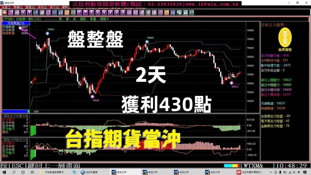 法拉利贏家-股票看盤軟體,股票教學,股票看盤軟體教學,台北股票看盤軟體,新莊股票教學,