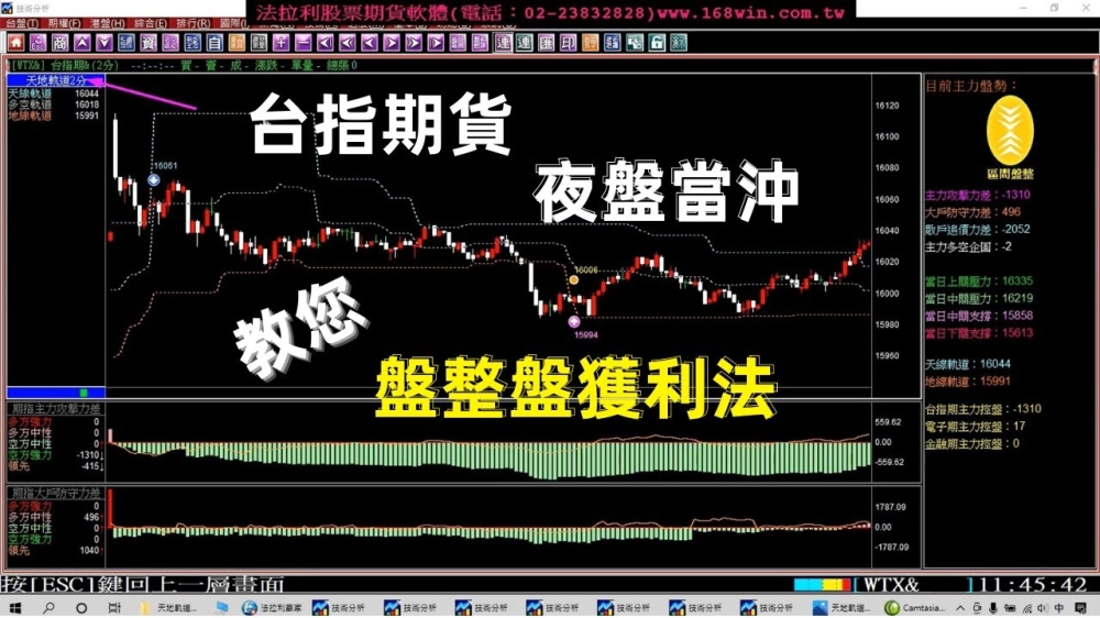 法拉利贏家-股票看盤軟體,股票教學,股票看盤軟體教學,台北股票看盤軟體,新莊股票教學,