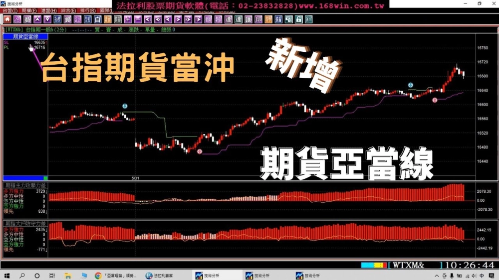 法拉利贏家-股票看盤軟體,股票教學,股票看盤軟體教學,台北股票看盤軟體,新莊股票教學,