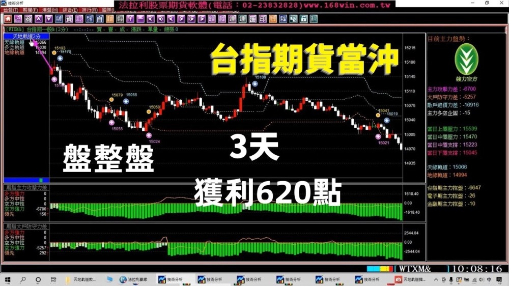 法拉利贏家-股票看盤軟體,股票教學,股票看盤軟體教學,台北股票看盤軟體,新莊股票教學,